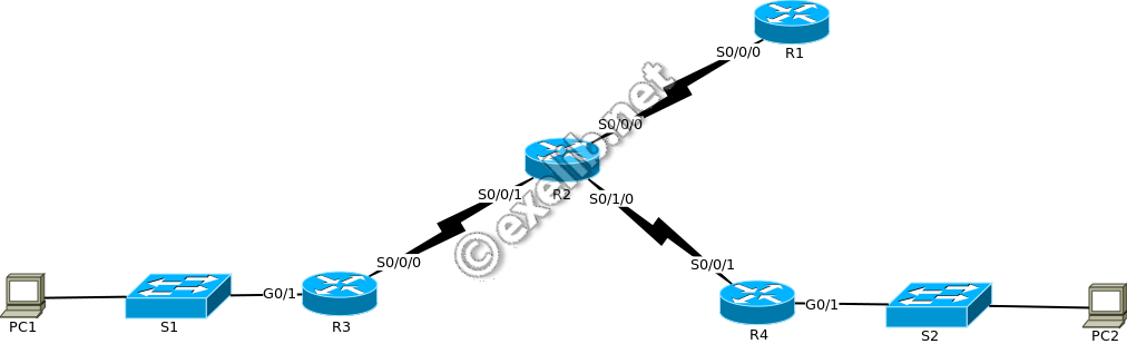 resume_route_ipv6